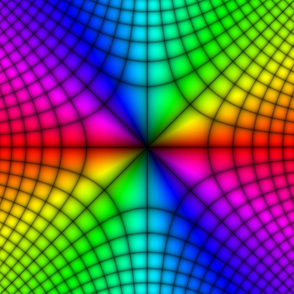 z^2