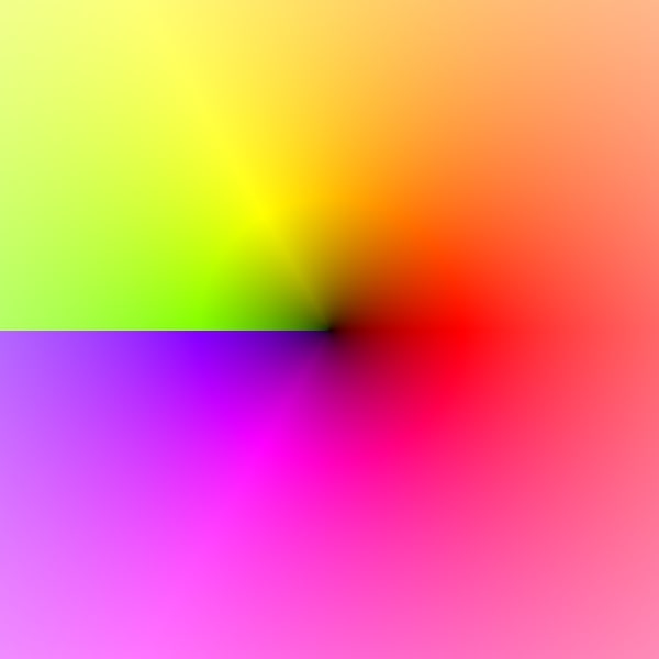z^(1/2)