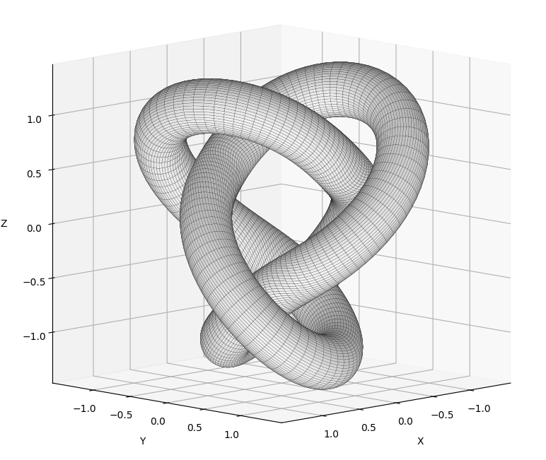 Figure-8 tubular surface