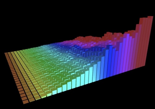 FFT music visualization