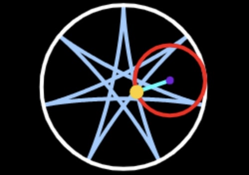 Hypo/Epi-trochoid